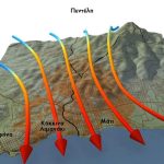 Εθνικό Αστεροσκοπείο Αθηνών: Αποκαλυπτικά στοιχεία για τους ανέμους την ώρα της φωτιάς – Το σύστημα πρόγνωσης