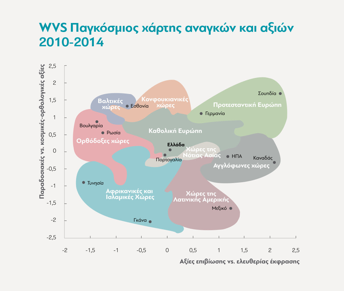 World Value Survey Παγκόσμιος Χάρτης