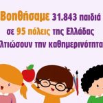 Η Ένωση «Μαζί για το Παιδί» στήριξε 31.843 παιδιά το 2019