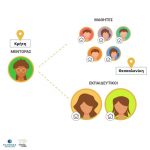 Εξ αποστάσεως μέντορες και για τα ΕΠΑΛ