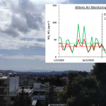 Μειώθηκε 30% η ρύπανση της ατμόσφαιρας στην Αθήνα